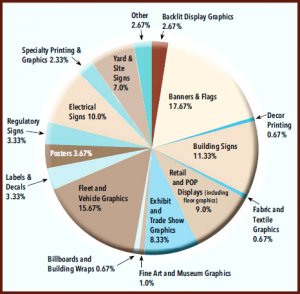 graph-stats-product-mix